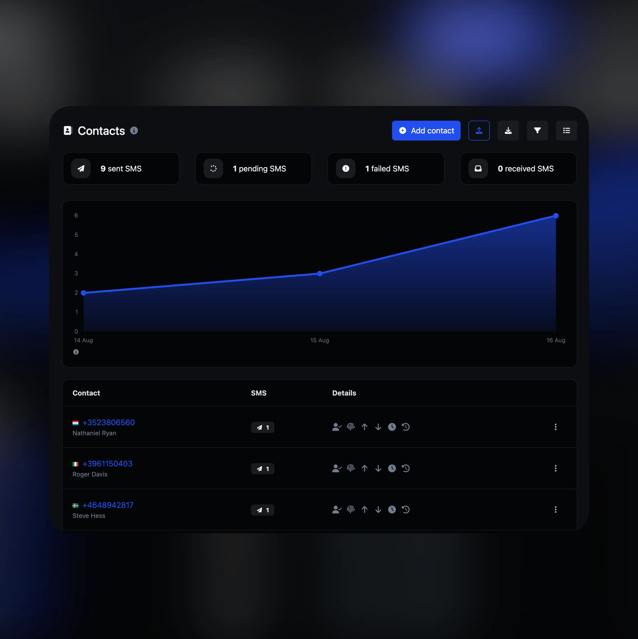Screenshot der Verwaltungsseite der App-Abonnenten