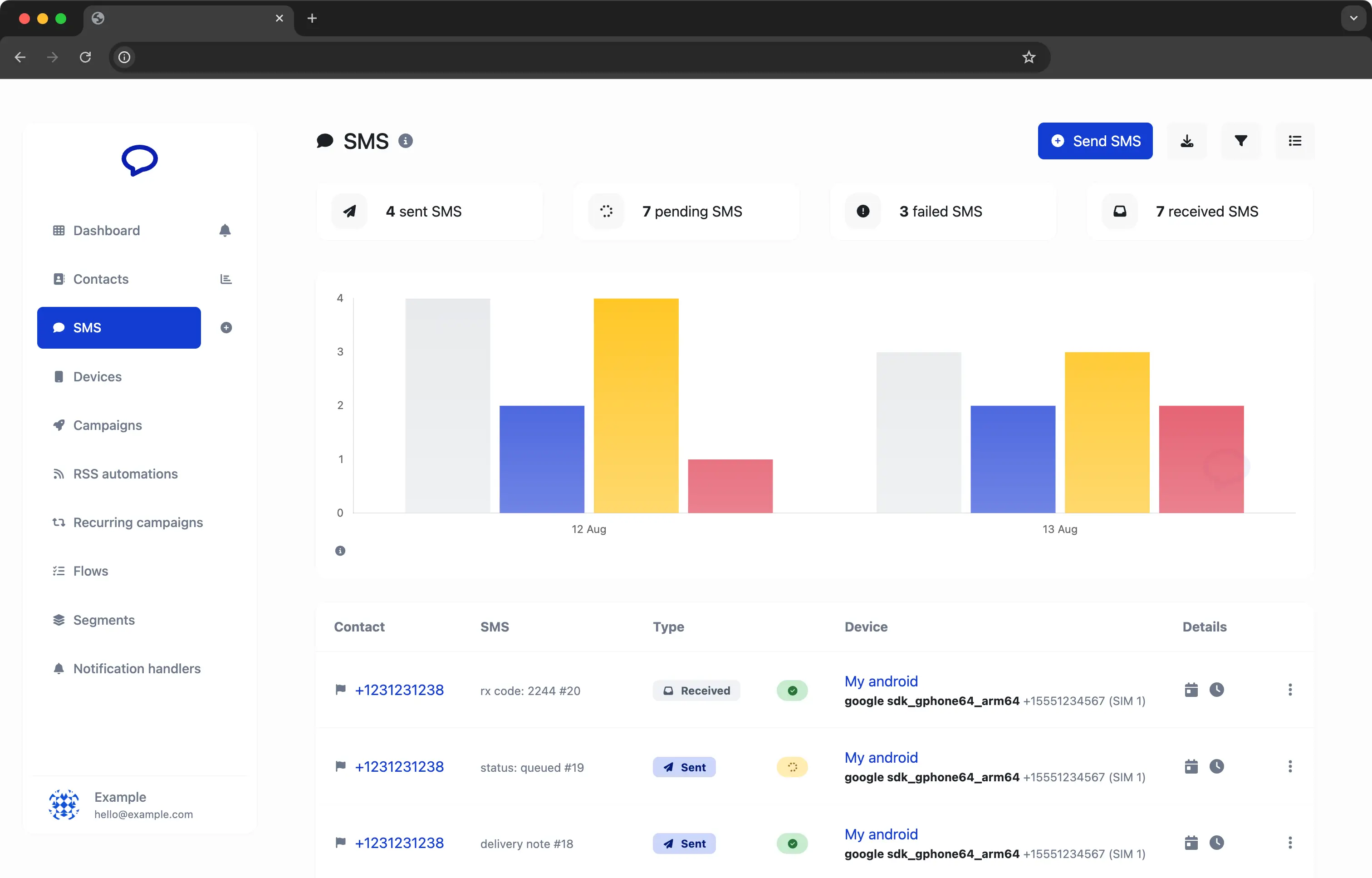 Screenshot des App-Dashboards